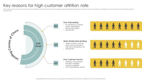 Implementing CRM To Optimize Key Reasons For High Customer Attrition Rate Inspiration PDF