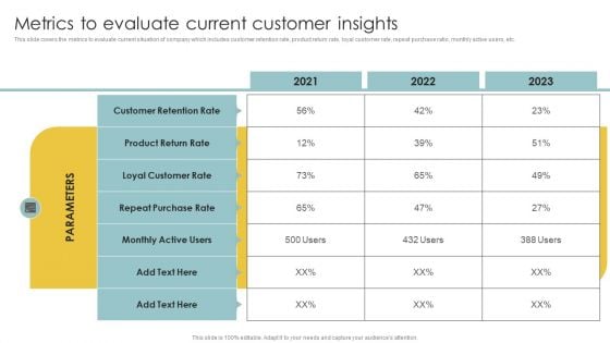 Implementing CRM To Optimize Metrics To Evaluate Current Customer Insights Summary PDF