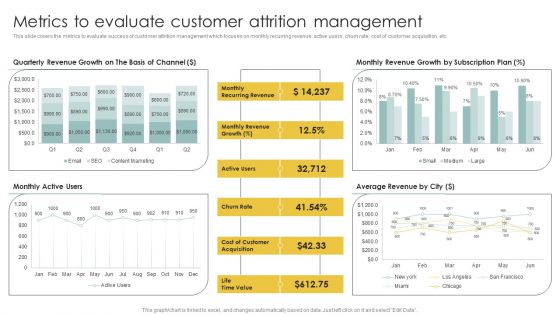 Implementing CRM To Optimize Metrics To Evaluate Customer Attrition Management Formats PDF
