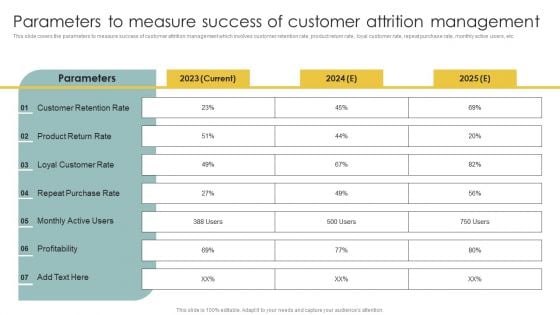 Implementing CRM To Optimize Parameters To Measure Success Of Customer Attrition Guidelines PDF