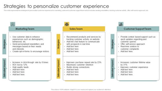 Implementing CRM To Optimize Strategies To Personalize Customer Experience Download PDF