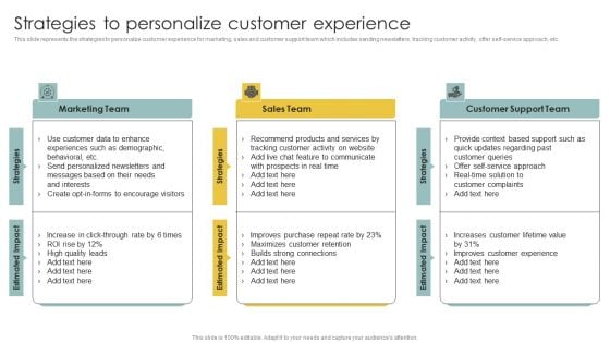Implementing CRM To Optimize Strategies To Personalize Customer Experience Download PDF Implementing CRM To Optimize Strategies To Personalize Customer Experience Download PDF