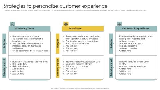 Implementing CRM To Optimize Strategies To Personalize Customer Experience Download PDF