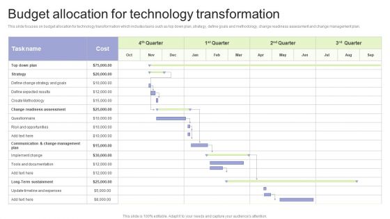 Implementing Change Management Strategy To Transform Business Processes Budget Allocation Technology Ideas PDF
