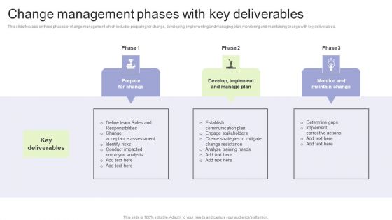 Implementing Change Management Strategy To Transform Business Processes Change Management Phases Background PDF