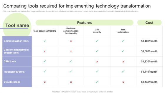 Implementing Change Management Strategy To Transform Business Processes Comparing Tools Required Elements PDF