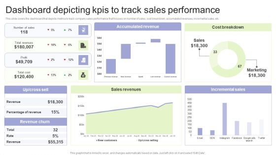 Implementing Change Management Strategy To Transform Business Processes Dashboard Depicting Kpis To Track Icons PDF