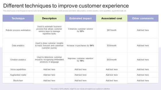 Implementing Change Management Strategy To Transform Business Processes Different Techniques To Improve Portrait PDF