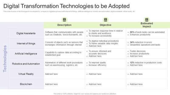 Implementing Change Management Strategy To Transform Business Processes Digital Transformation Technologies Themes PDF