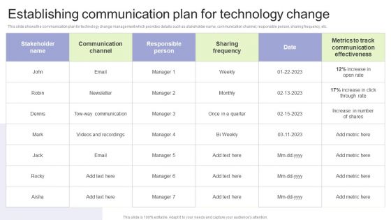 Implementing Change Management Strategy To Transform Business Processes Establishing Communication Plan Demonstration PDF