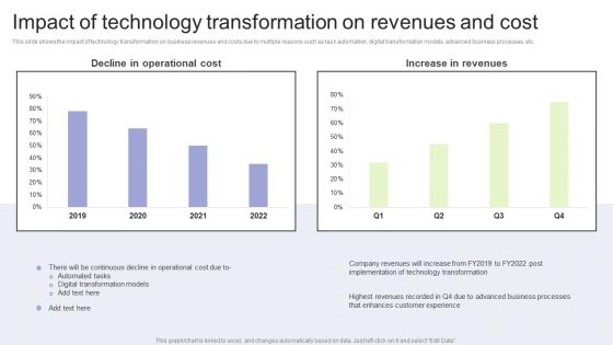 Implementing Change Management Strategy To Transform Business Processes Impact Of Technology Transformation Professional PDF