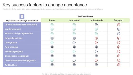 Implementing Change Management Strategy To Transform Business Processes Key Success Factors To Change Topics PDF