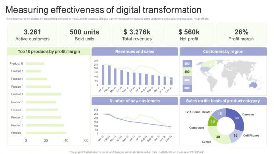 Implementing Change Management Strategy To Transform Business Processes Measuring Effectiveness Of Digital Information PDF