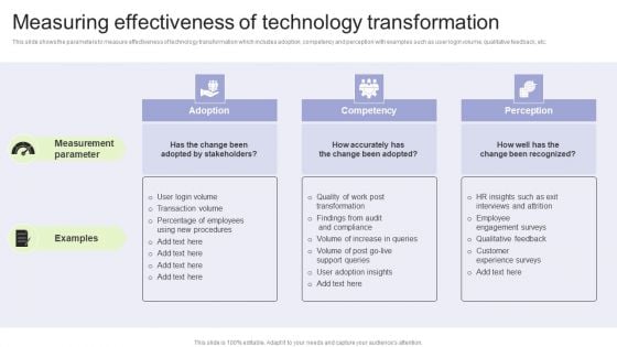 Implementing Change Management Strategy To Transform Business Processes Measuring Effectiveness Of Technology Template PDF