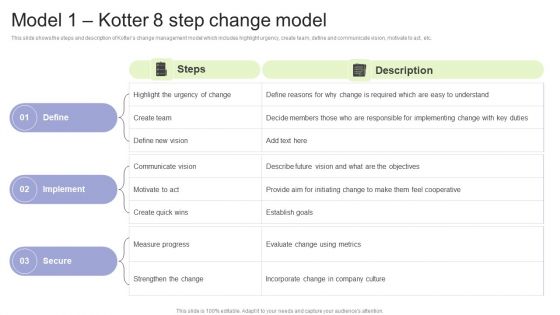 Implementing Change Management Strategy To Transform Business Processes Model 1 Kotter 8 Step Change Model Diagrams PDF