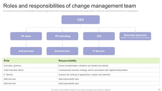 Implementing Change Management Strategy To Transform Business Processes Ppt PowerPoint Presentation Complete Deck With Slides