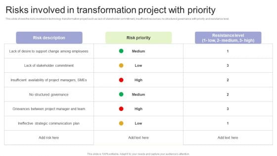 Implementing Change Management Strategy To Transform Business Processes Risks Involved In Transformation Project Background PDF