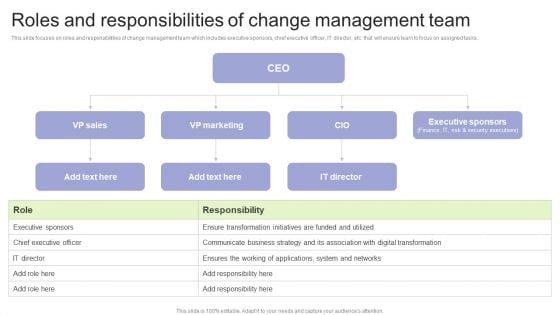 Implementing Change Management Strategy To Transform Business Processes Roles And Responsibilities Of Change Brochure PDF