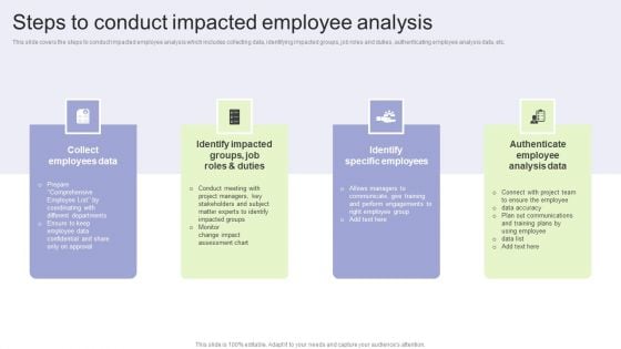 Implementing Change Management Strategy To Transform Business Processes Steps To Conduct Impacted Themes PDF