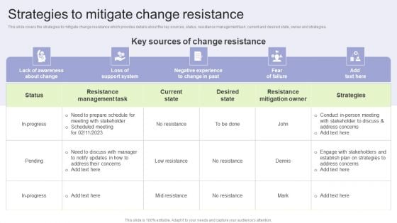 Implementing Change Management Strategy To Transform Business Processes Strategies To Mitigate Change Resistance Template PDF