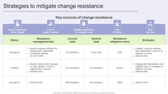 Implementing Change Management Strategy To Transform Business Processes Strategies To Mitigate Change Resistance Template PDF Implementing Change Management Strategy To Transform Business Processes Strategies To Mitigate Change Resistance Template PDF
