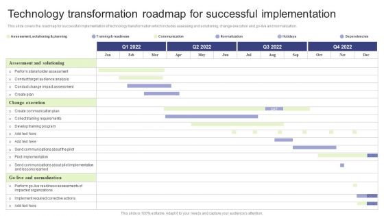 Implementing Change Management Strategy To Transform Business Processes Technology Transformation Roadmap Icons PDF