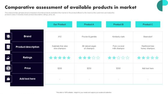 Implementing Client Onboarding Process Comparative Assessment Of Available Products In Market Formats PDF