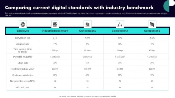 Implementing Client Onboarding Process Comparing Current Digital Standards With Industry Benchmark Themes PDF