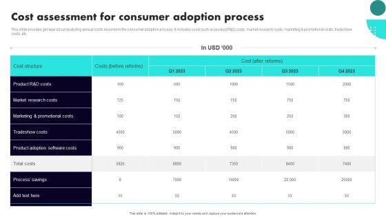 Implementing Client Onboarding Process Cost Assessment For Consumer Adoption Process Formats PDF