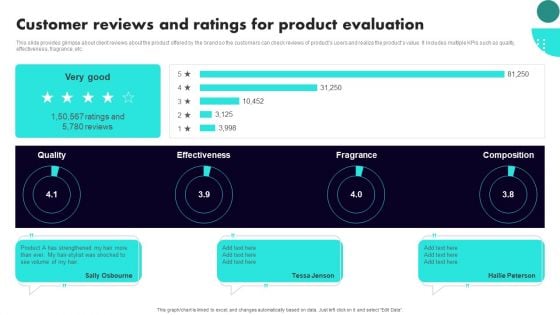 Implementing Client Onboarding Process Customer Reviews And Ratings For Product Evaluation Icons PDF