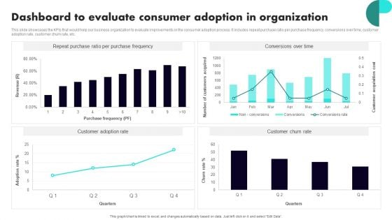 Implementing Client Onboarding Process Dashboard To Evaluate Consumer Adoption In Organization Diagrams PDF