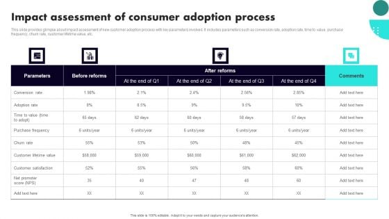 Implementing Client Onboarding Process Impact Assessment Of Consumer Adoption Process Themes PDF