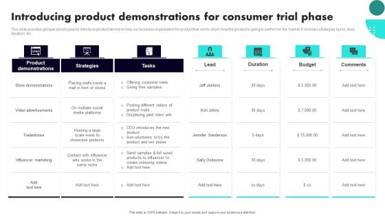 Implementing Client Onboarding Process Introducing Product Demonstrations For Consumer Trial Phase Introduction PDF