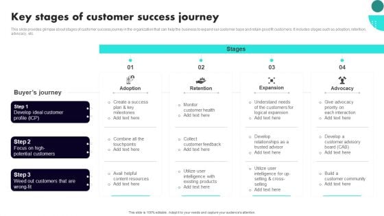 Implementing Client Onboarding Process Key Stages Of Customer Success Journey Themes PDF