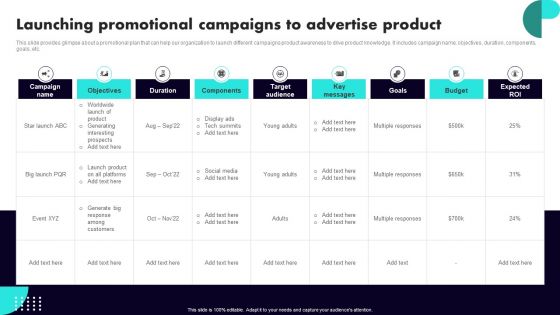 Implementing Client Onboarding Process Launching Promotional Campaigns To Advertise Product Slides PDF