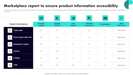 Implementing Client Onboarding Process Marketplace Report To Ensure Product Information Accessibility Microsoft PDF