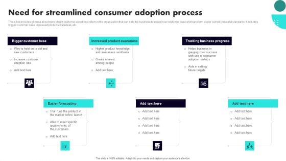 Implementing Client Onboarding Process Need For Streamlined Consumer Adoption Process Professional PDF