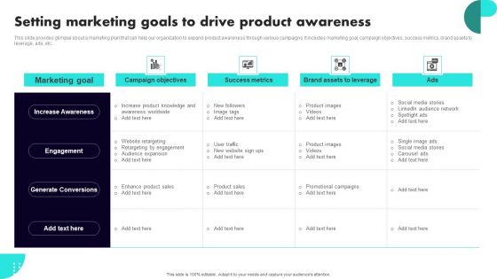 Implementing Client Onboarding Process Setting Marketing Goals To Drive Product Awareness Mockup PDF