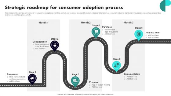 Implementing Client Onboarding Process Strategic Roadmap For Consumer Adoption Process Ideas PDF