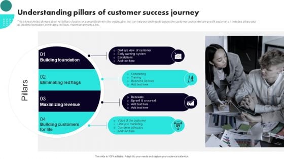 Implementing Client Onboarding Process Understanding Pillars Of Customer Success Journey Graphics PDF