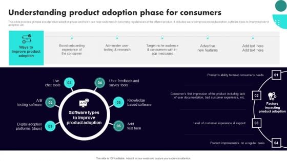 Implementing Client Onboarding Process Understanding Product Adoption Phase For Consumers Introduction PDF