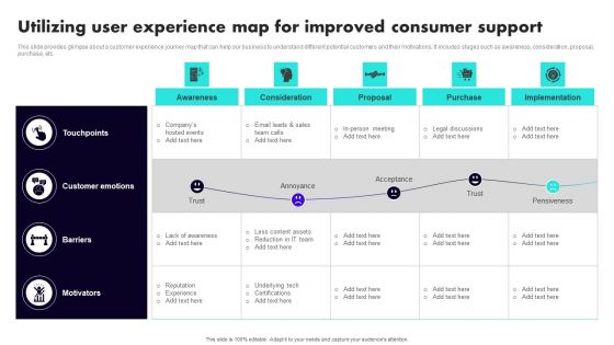 Implementing Client Onboarding Process Utilizing User Experience Map For Improved Consumer Support Themes PDF
