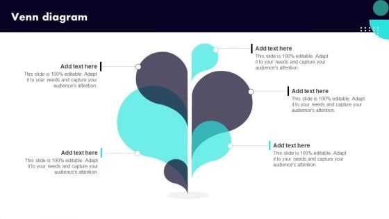 Implementing Client Onboarding Process Venn Diagram Pictures PDF