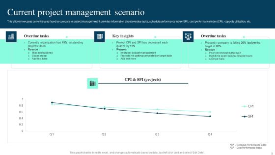 Implementing Cloud Project Management Software Solution To Enhance Operational Effectiveness Complete Deck Slide05