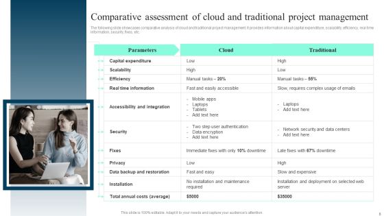 Implementing Cloud Project Management Software Solution To Enhance Operational Effectiveness Complete Deck Slide06