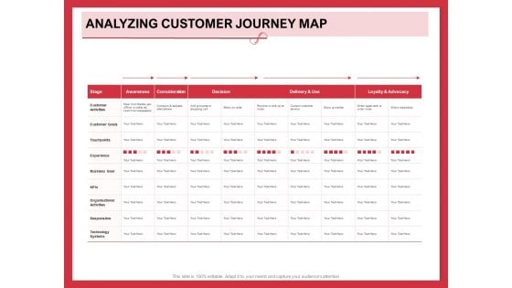 Implementing Compelling Marketing Channel Analyzing Customer Journey Map Mockup PDF