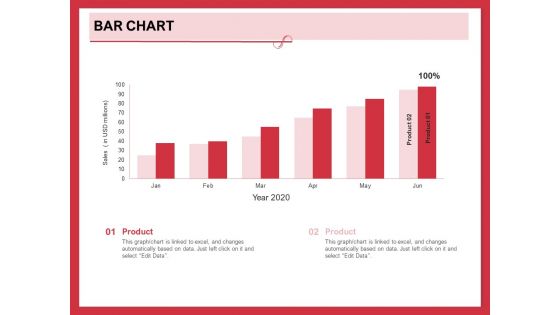 Implementing Compelling Marketing Channel Bar Chart Ppt PowerPoint Presentation Model Templates PDF