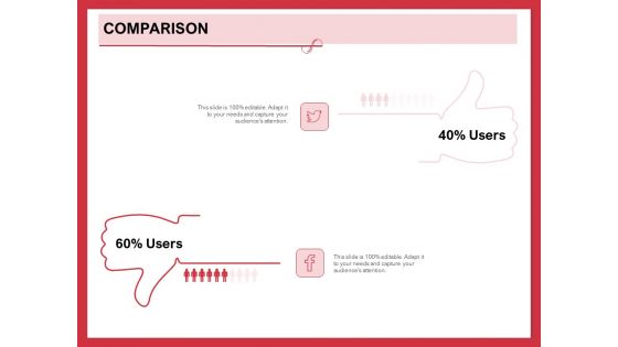 Implementing Compelling Marketing Channel Comparison Ppt PowerPoint Presentation Slides Maker PDF