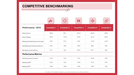 Implementing Compelling Marketing Channel Competitive Benchmarking Ppt PowerPoint Presentation Inspiration Graphics Example PDF