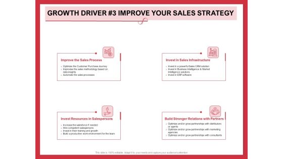 Implementing Compelling Marketing Channel Growth Driver 3 Improve Your Sales Strategy Professional PDF